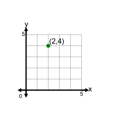 An svg image showing a math problem