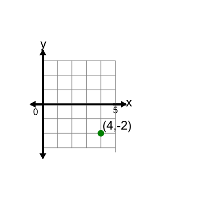 An svg image showing a math problem