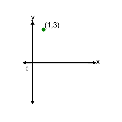 An svg image showing a math problem