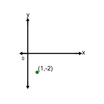 An svg image showing a math problem