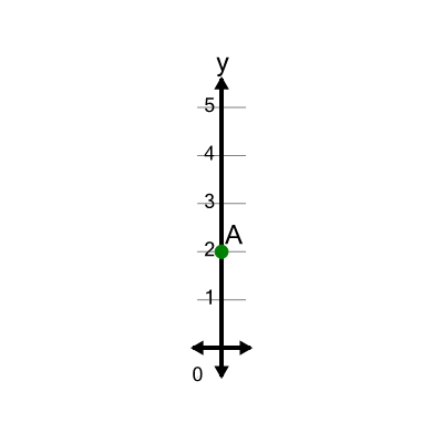 An svg image showing a math problem