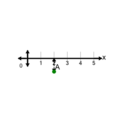 An svg image showing a math problem