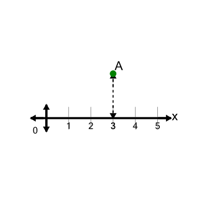 An svg image showing a math problem