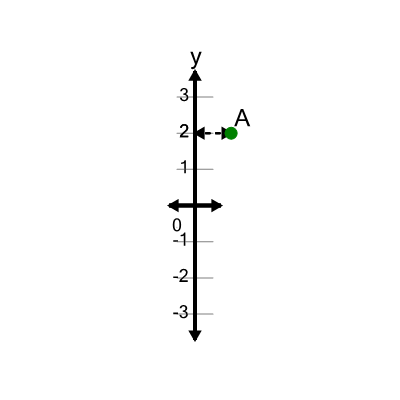 An svg image showing a math problem