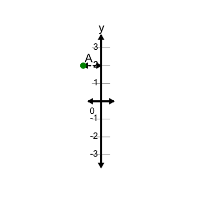 An svg image showing a math problem