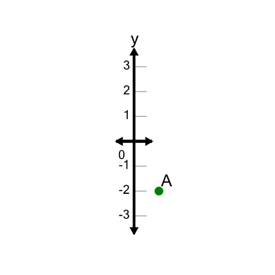 An svg image showing a math problem