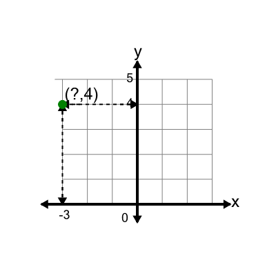 An svg image showing a math problem