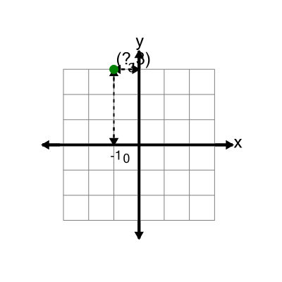 An svg image showing a math problem