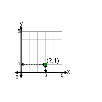 An svg image showing a math problem