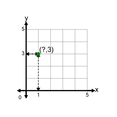 An svg image showing a math problem