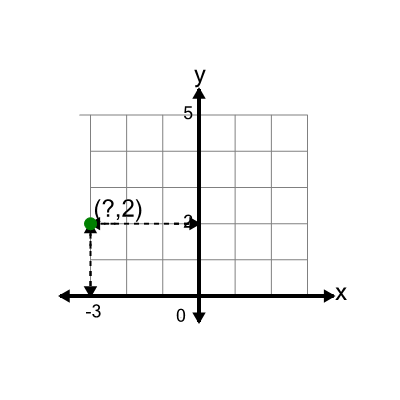 An svg image showing a math problem