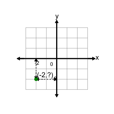 An svg image showing a math problem