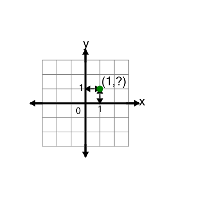 An svg image showing a math problem