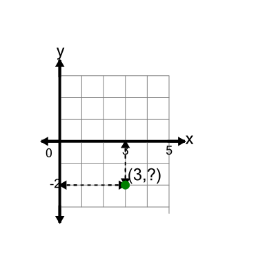 An svg image showing a math problem