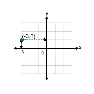 An svg image showing a math problem