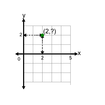 An svg image showing a math problem