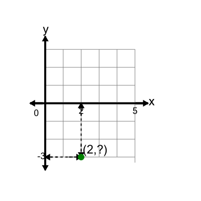 An svg image showing a math problem