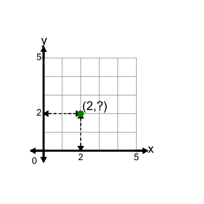 An svg image showing a math problem