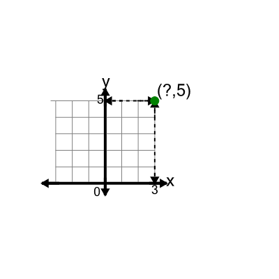 An svg image showing a math problem