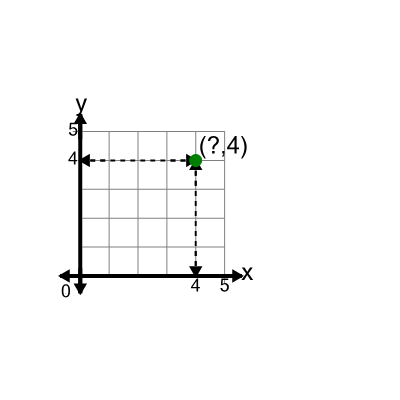 An svg image showing a math problem