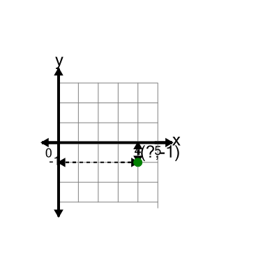 An svg image showing a math problem