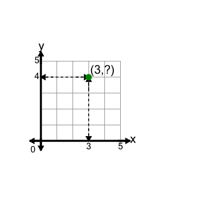 An svg image showing a math problem