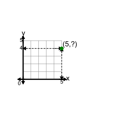 An svg image showing a math problem