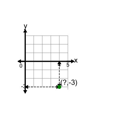 An svg image showing a math problem