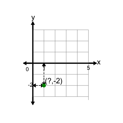 An svg image showing a math problem