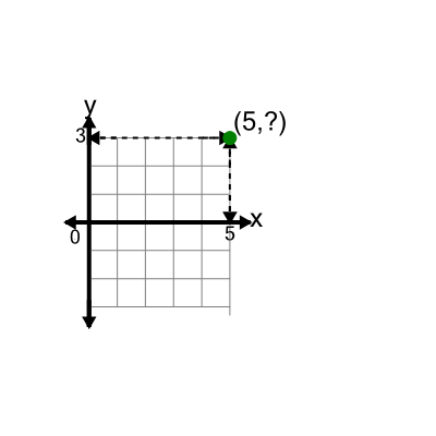 An svg image showing a math problem