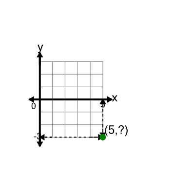 An svg image showing a math problem