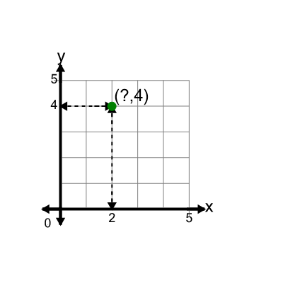 An svg image showing a math problem