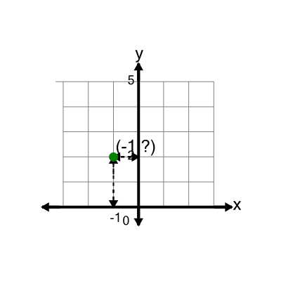 An svg image showing a math problem