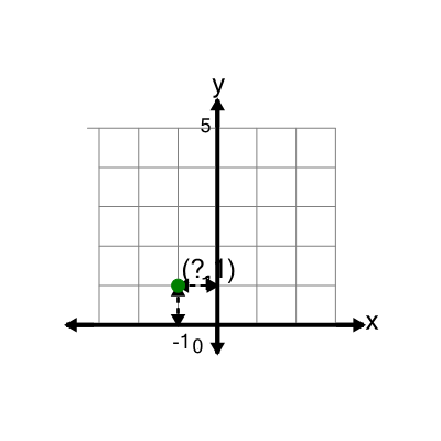 An svg image showing a math problem