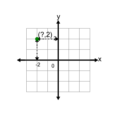 An svg image showing a math problem