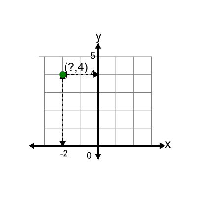 An svg image showing a math problem