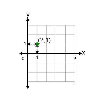 An svg image showing a math problem