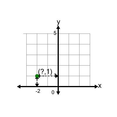 An svg image showing a math problem