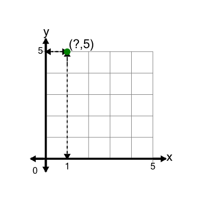 An svg image showing a math problem