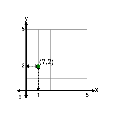 An svg image showing a math problem