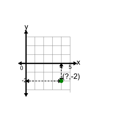 An svg image showing a math problem