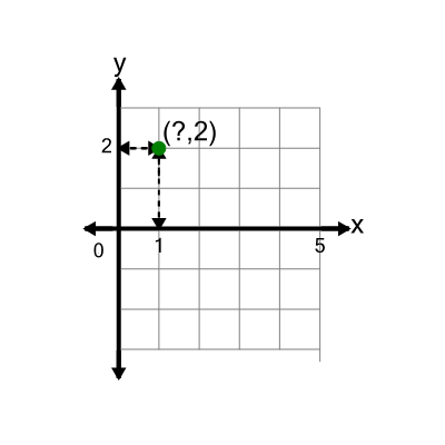 An svg image showing a math problem