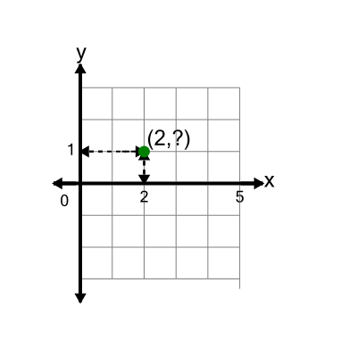 An svg image showing a math problem