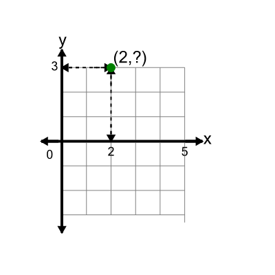 An svg image showing a math problem