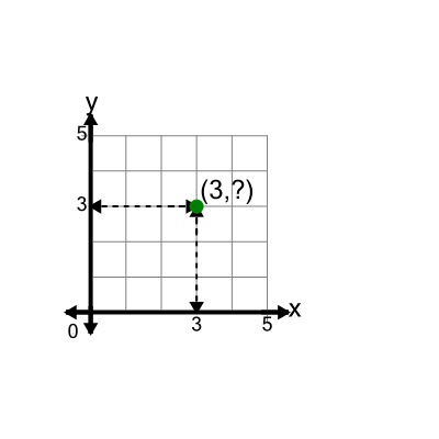 An svg image showing a math problem