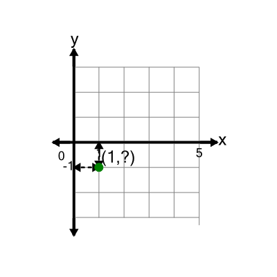 An svg image showing a math problem