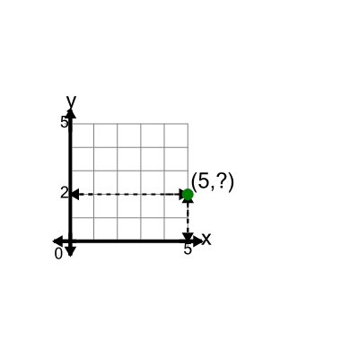 An svg image showing a math problem