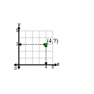 An svg image showing a math problem