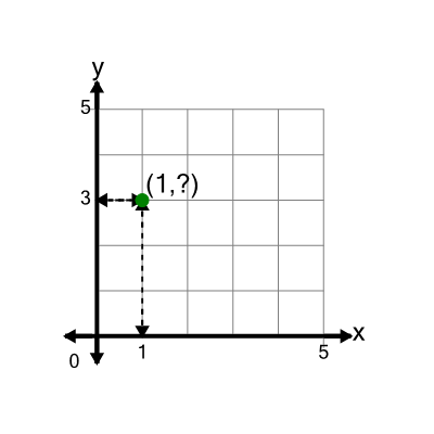 An svg image showing a math problem