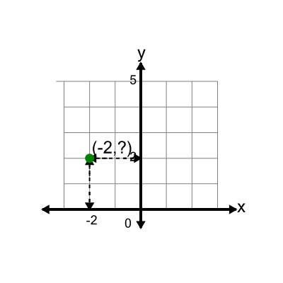 An svg image showing a math problem